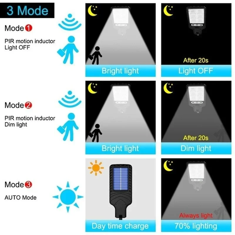 Powerful LED Solar Outdoor Led - огляд і ціна String Light Outdoor